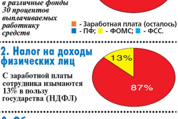 Сайт омг вход