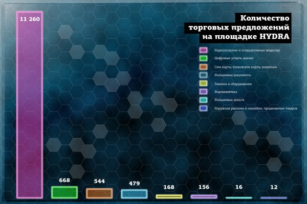 Как пользоваться сайтом мега