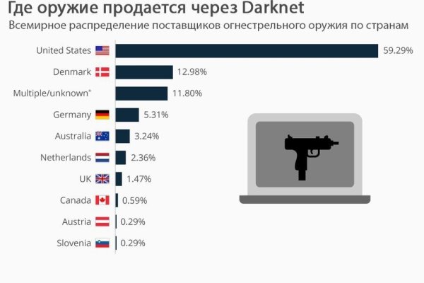 Kraken официальный сайт