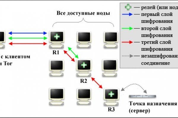 Омг ссылка на сайт тор omg omg9webe