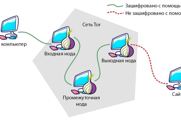 Mega ссылка для тору